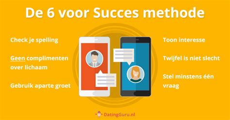 eerste bericht datingsite voorbeeld|De 10 beste tips voor een succesvol eerste bericht